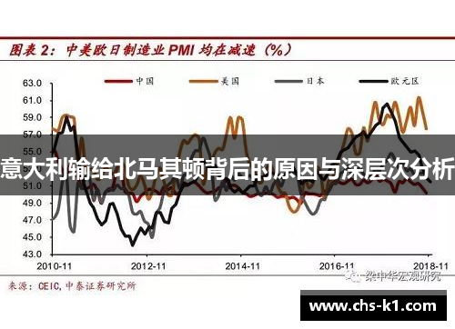 意大利输给北马其顿背后的原因与深层次分析