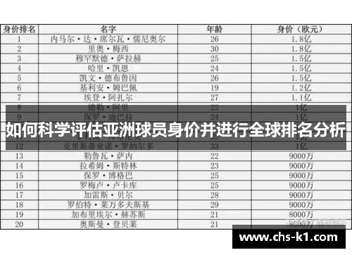 如何科学评估亚洲球员身价并进行全球排名分析
