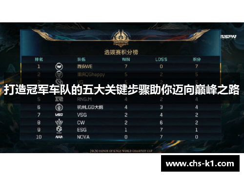 打造冠军车队的五大关键步骤助你迈向巅峰之路