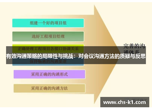 有效沟通策略的局限性与挑战:对会议沟通方法的质疑与反思 有效沟通策略的局限性与挑战:对会议沟通方法的质疑与反思