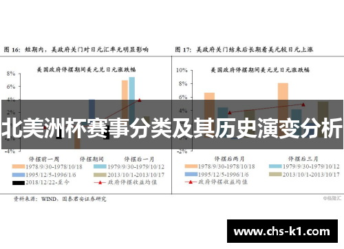 北美洲杯赛事分类及其历史演变分析 北美洲杯赛事分类及其历史演变分析