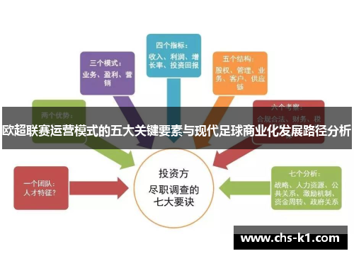 欧超联赛运营模式的五大关键要素与现代足球商业化发展路径分析