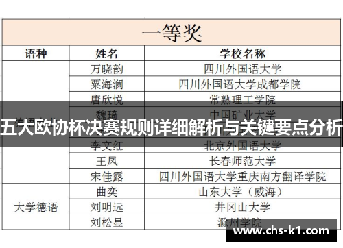 五大欧协杯决赛规则详细解析与关键要点分析