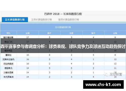 西甲赛事参与者调查分析：球员表现、球队竞争力及球迷互动趋势探讨