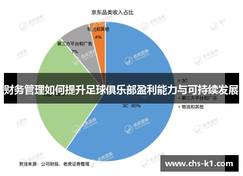 财务管理如何提升足球俱乐部盈利能力与可持续发展