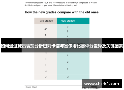 如何通过球员表现分析巴列卡诺与塞尔塔比赛评分差异及关键因素