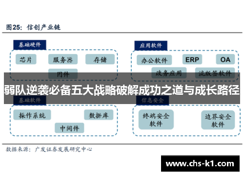 弱队逆袭必备五大战略破解成功之道与成长路径