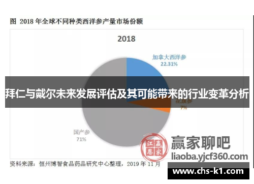 拜仁与戴尔未来发展评估及其可能带来的行业变革分析