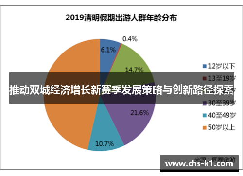 推动双城经济增长新赛季发展策略与创新路径探索 推动双城经济增长新赛季发展策略与创新路径探索
