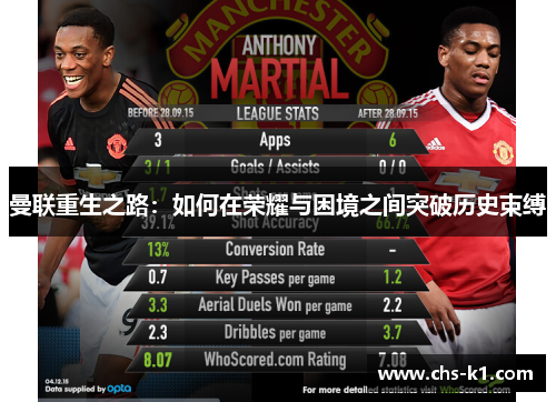 曼联重生之路：如何在荣耀与困境之间突破历史束缚