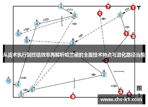 从战术执行到终结效率再解析哈兰德的全面技术特点与进化路径当前
