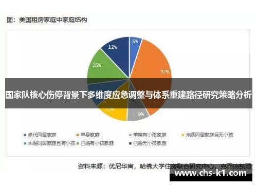 国家队核心伤停背景下多维度应急调整与体系重建路径研究策略分析