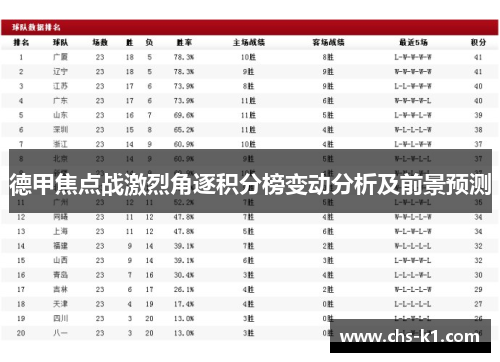 德甲焦点战激烈角逐积分榜变动分析及前景预测