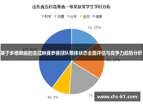 基于多维数据的亚冠联赛参赛球队整体状态全面评估与竞争力趋势分析
