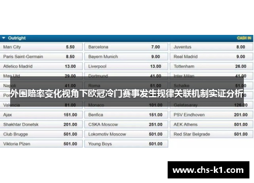 外围赔率变化视角下欧冠冷门赛事发生规律关联机制实证分析