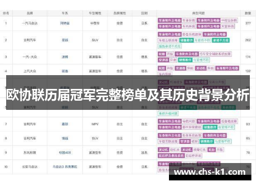 欧协联历届冠军完整榜单及其历史背景分析