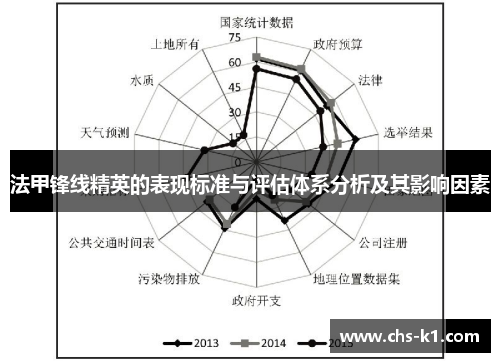 法甲锋线精英的表现标准与评估体系分析及其影响因素