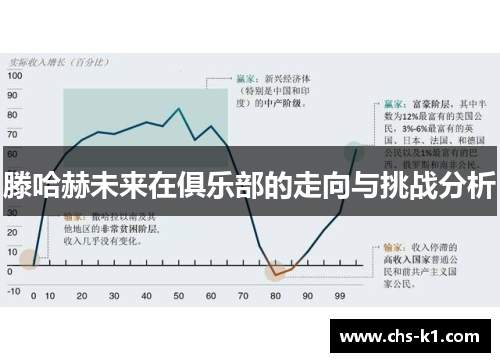 滕哈赫未来在俱乐部的走向与挑战分析
