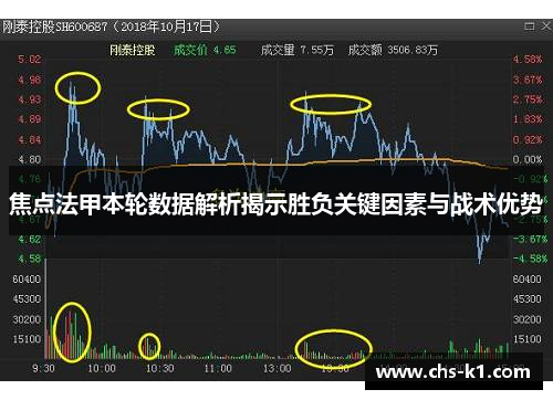 焦点法甲本轮数据解析揭示胜负关键因素与战术优势