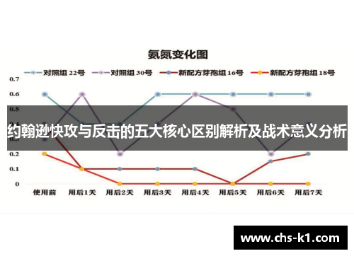 约翰逊快攻与反击的五大核心区别解析及战术意义分析