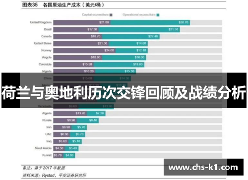 荷兰与奥地利历次交锋回顾及战绩分析