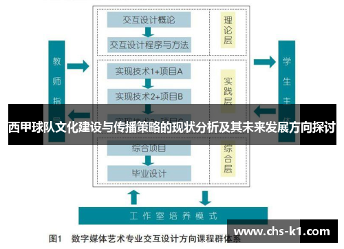 西甲球队文化建设与传播策略的现状分析及其未来发展方向探讨