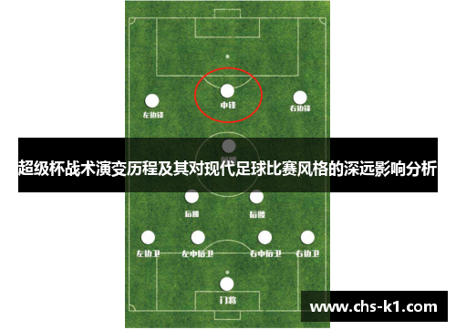超级杯战术演变历程及其对现代足球比赛风格的深远影响分析