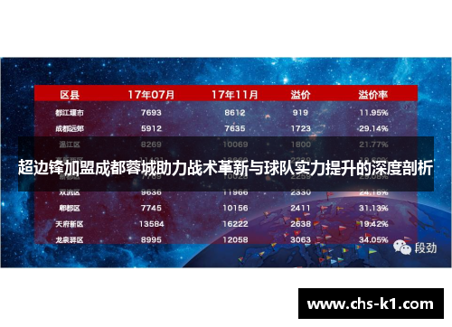 超边锋加盟成都蓉城助力战术革新与球队实力提升的深度剖析