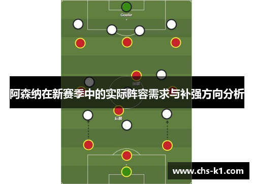 阿森纳在新赛季中的实际阵容需求与补强方向分析