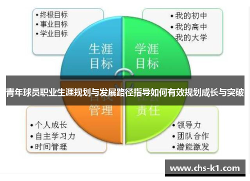 青年球员职业生涯规划与发展路径指导如何有效规划成长与突破